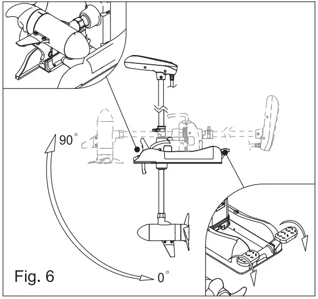 Correct operation of the motor