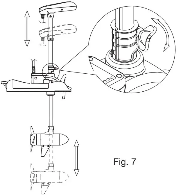 Correct operation of the motor