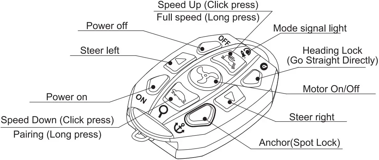 Correct operation of the motor