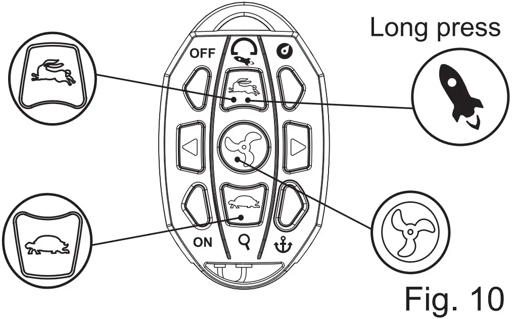 Correct operation of the motor
