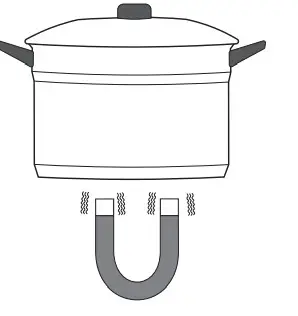 eta 579290000 Induction Hob - Ete4