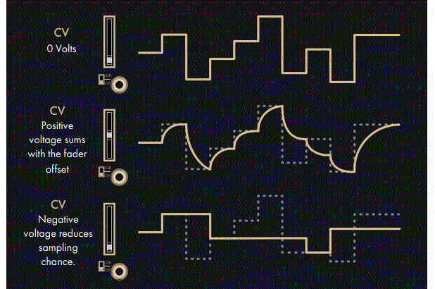 INSTRUO-tágh-Hybrid-Random-Voltage-Generator-fig-5