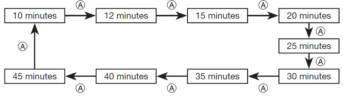 CASIO-3556-Ambi-Jewelry-Watches-FIG-15