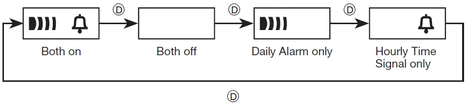 CASIO-3556-Ambi-Jewelry-Watches-FIG-27