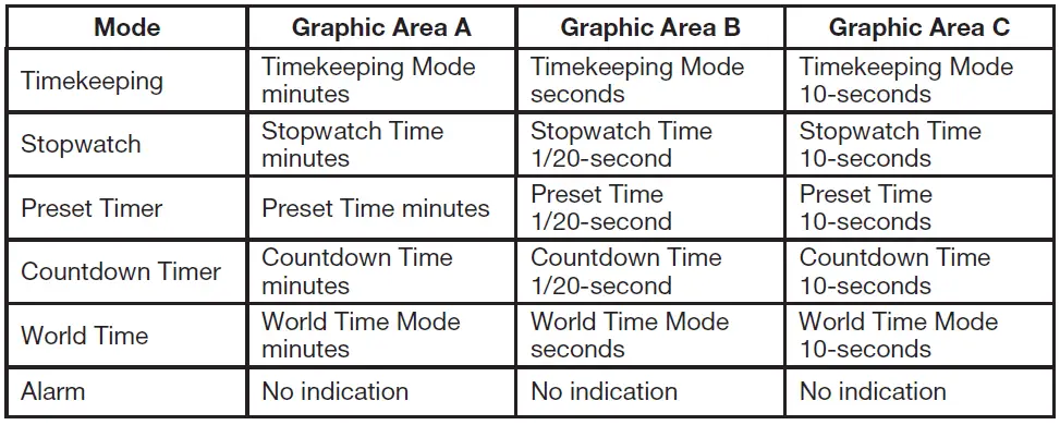 CASIO-3556-Ambi-Jewelry-Watches-FIG-33