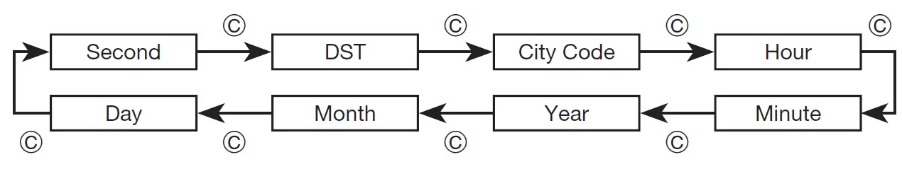 CASIO-3556-Ambi-Jewelry-Watches-FIG-7