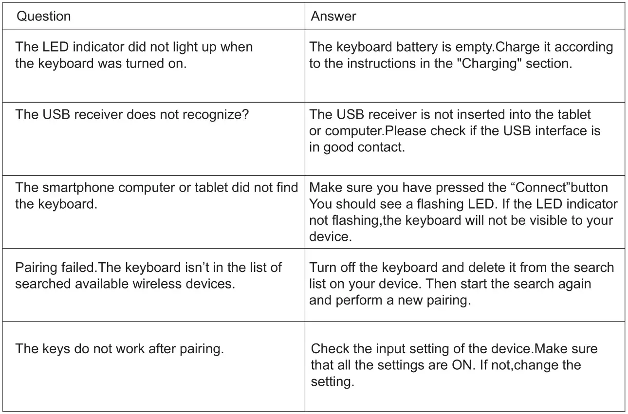 Qulose JL004 Bluetooth Keyboard and Mouse Set - FAQ