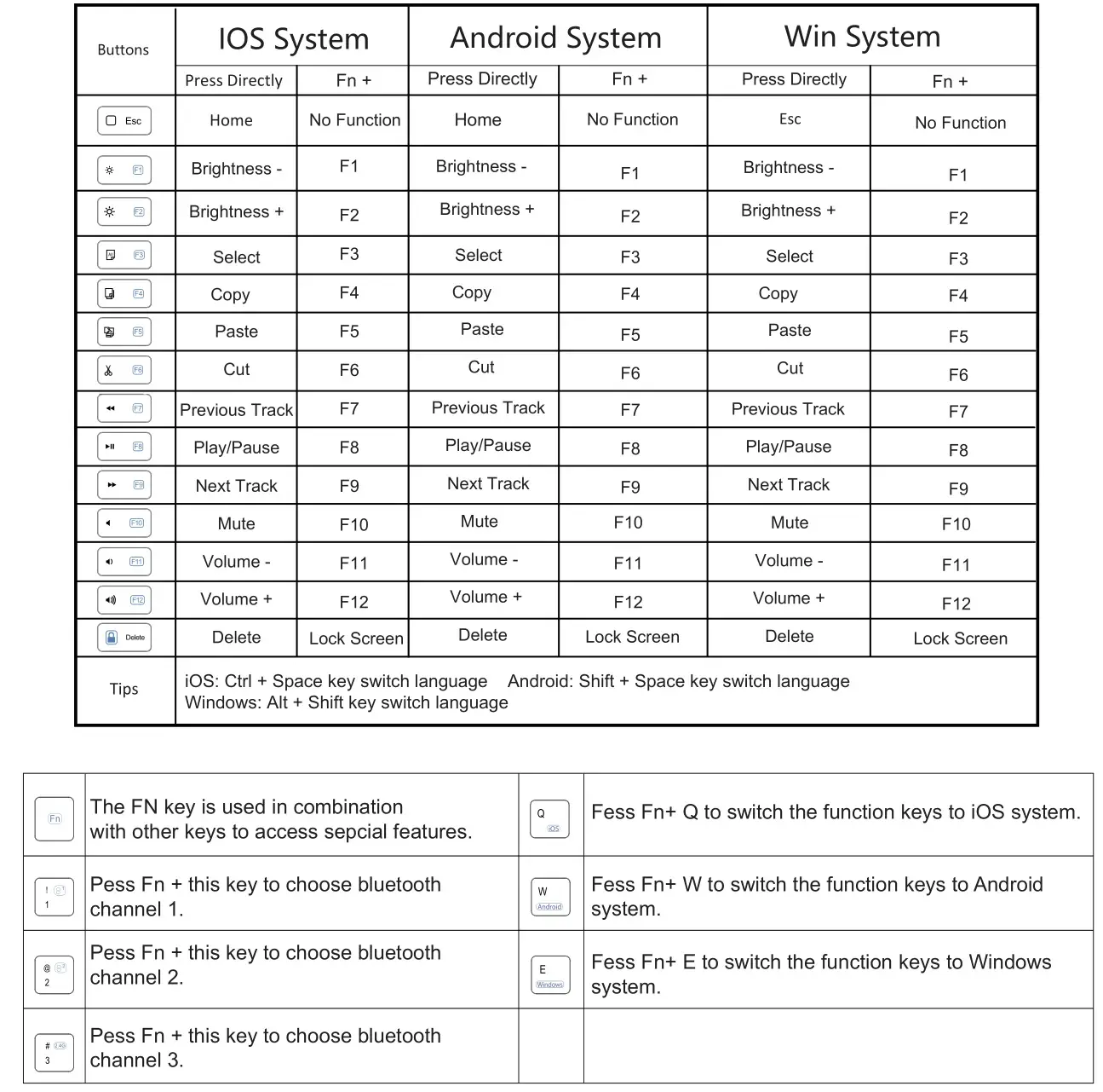 Qulose JL004 Bluetooth Keyboard and Mouse Set - Keys and Functions