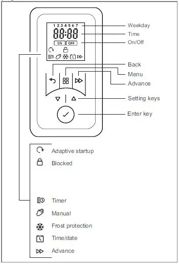 Dimplex-H-260E-Eco-Electronic-Bathroom-Quick-Heater-fig-3