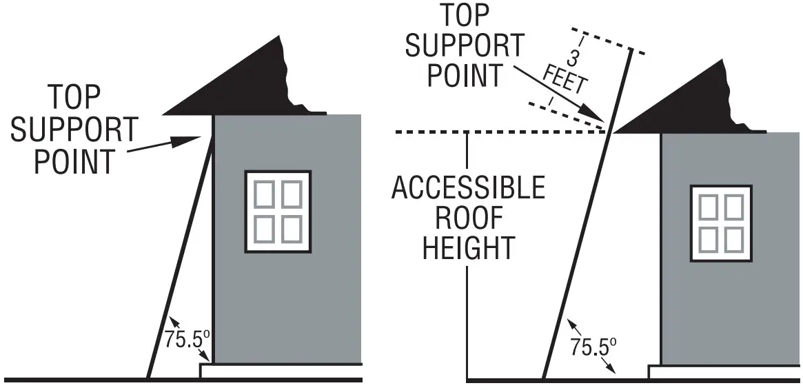 Determining the right ladder length