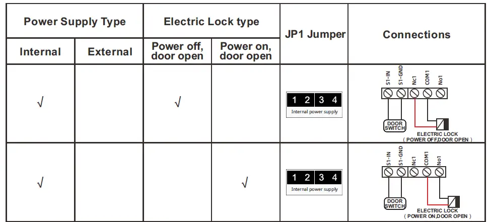 DINSTAR-DP81-SIP-Door-Phone-46