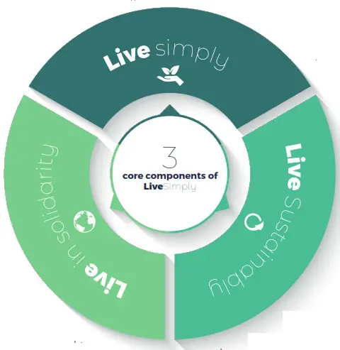CAFOD LiveSimply School Action Plan - Running
