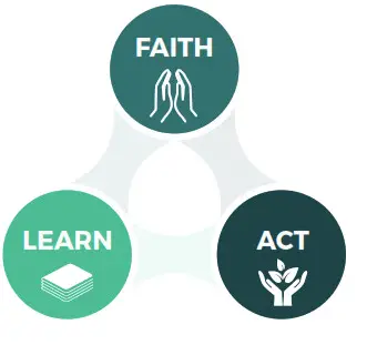 CAFOD LiveSimply School Action Plan - evidence