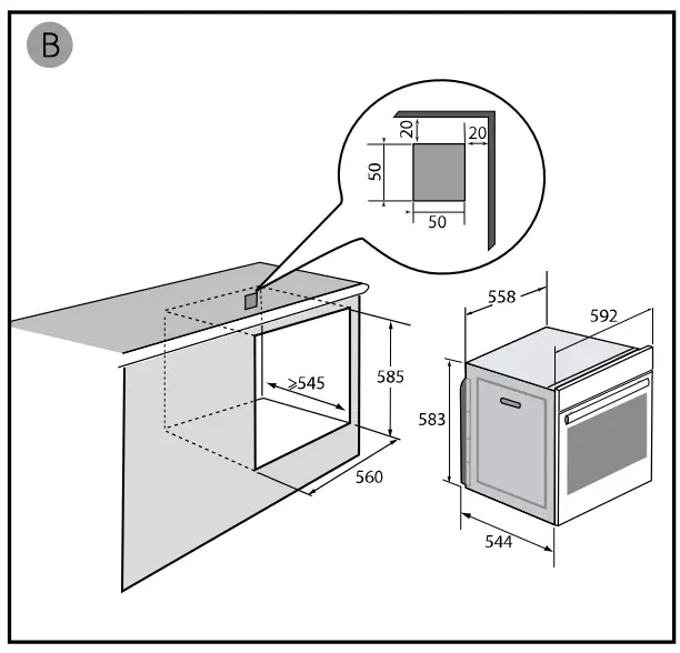 Choice of Location And Fitting