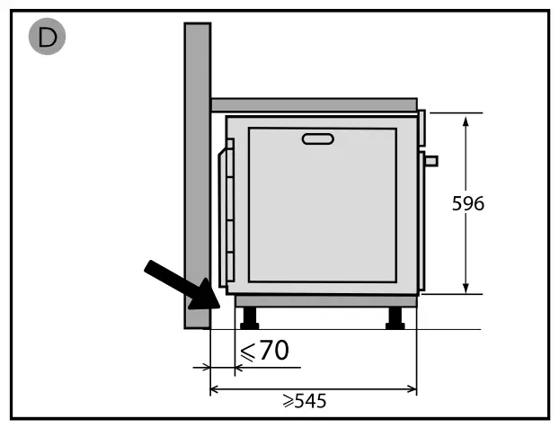 Choice of Location And Fitting