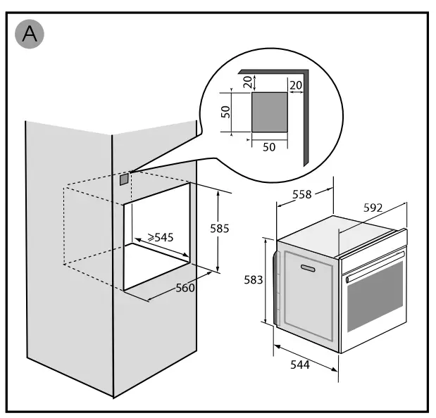 Choice of Location And Fitting