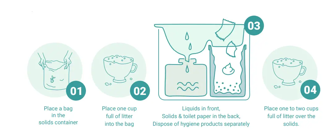 TRELINO-Composting-Toilet-FIG-4