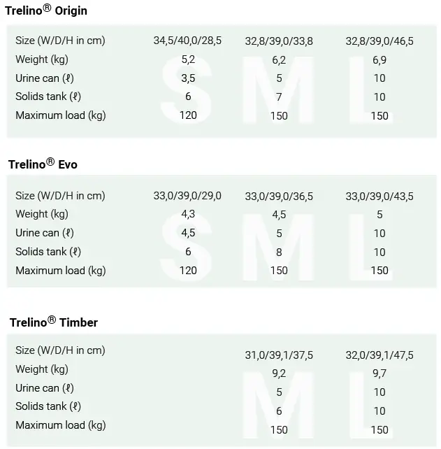 TRELINO-Composting-Toilet-FIG-8