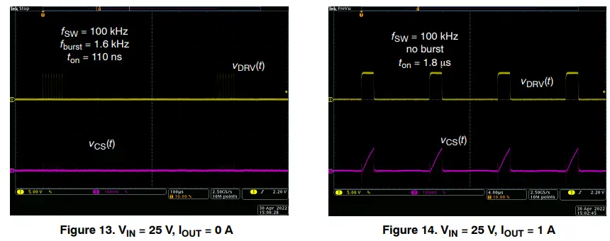 Steady−state Operation