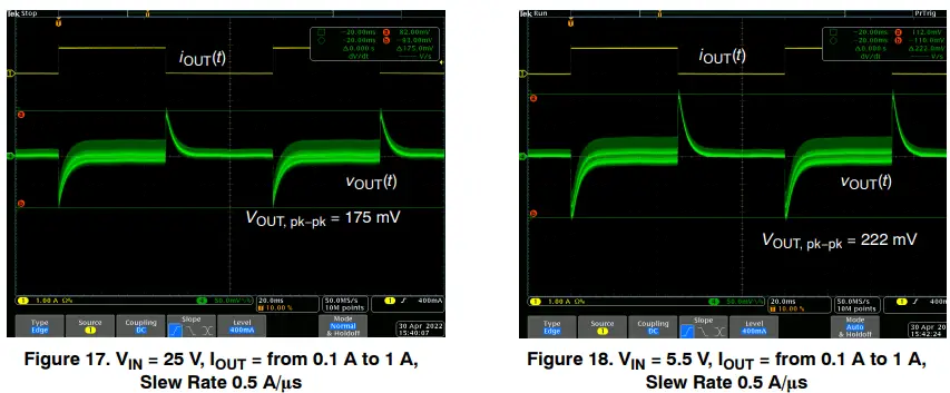 Load Transient Response
