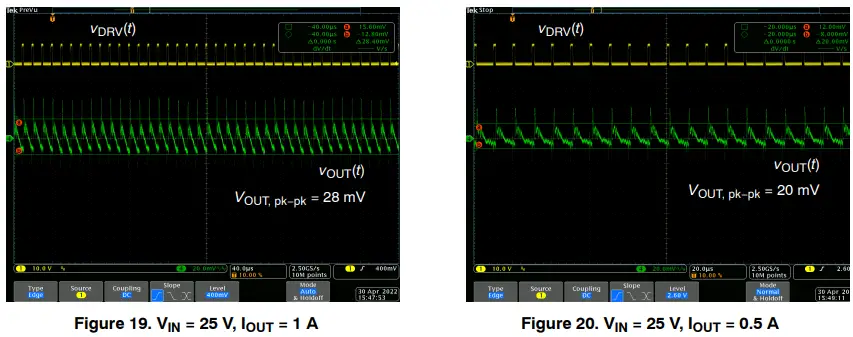 Output Voltage Ripple