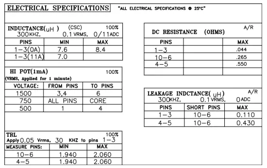 Magnetics Data