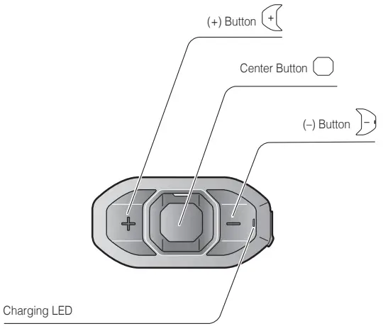 SENA-SF1-Bluetooth-Headsets-fig 1