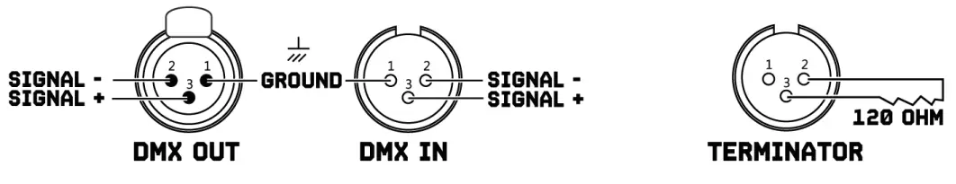 beamZ LCB99 LED Bar 2 In 1 Effect RGBW and UV Light - line