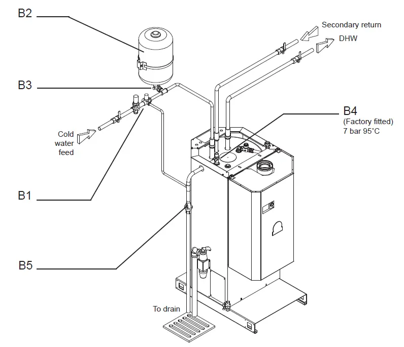 ANDREWS-WATER-HEATERS-7799195-Unvented-System-Kit- (1)