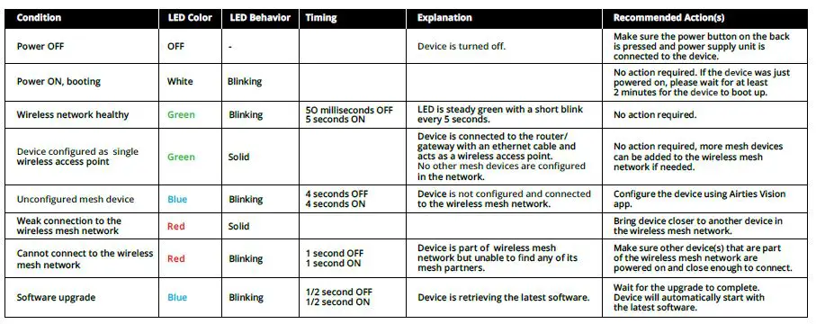 airties Air 4960 Wi-Fi 6 Smart Mesh Access Point User Manual-FIG-6