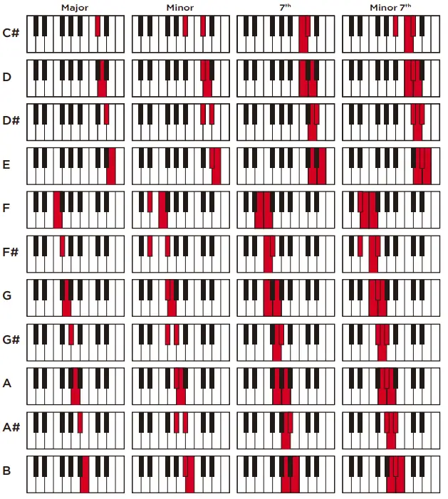 Best-Choice-Products-SKY5588-61-Key-Electronic-Keyboard-fig-14