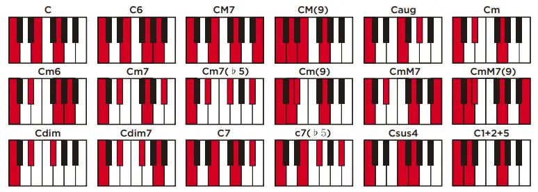 Best-Choice-Products-SKY5588-61-Key-Electronic-Keyboard-fig-15