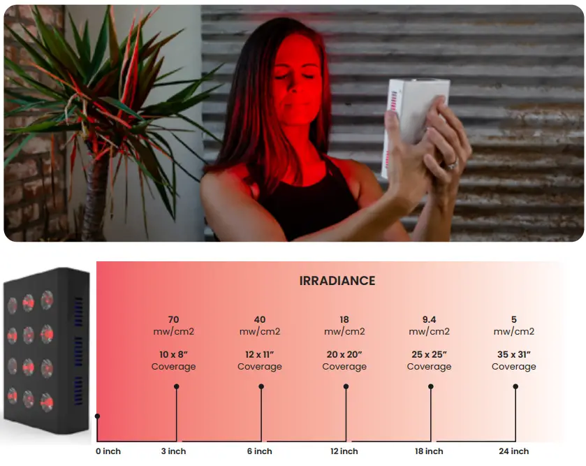 mitoredlight Mito Mobile Portable Red Therapy Device - fig 14