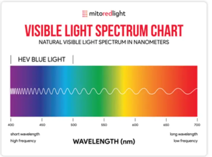 mitoredlight Mito Mobile Portable Red Therapy Device - fig 17