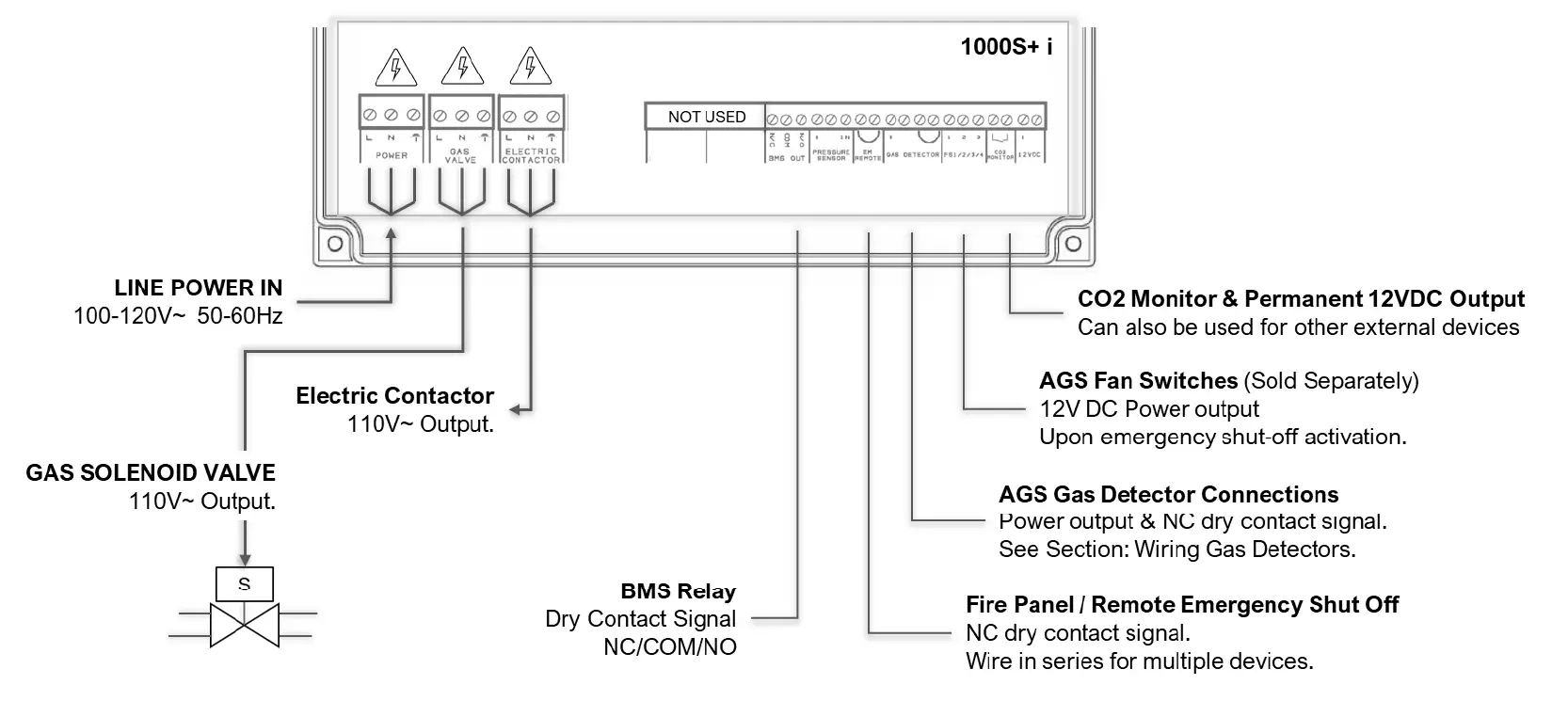 AGS-Merlin-1000S-i-Gas-and-Electric-Isolation-Controller-fig-2