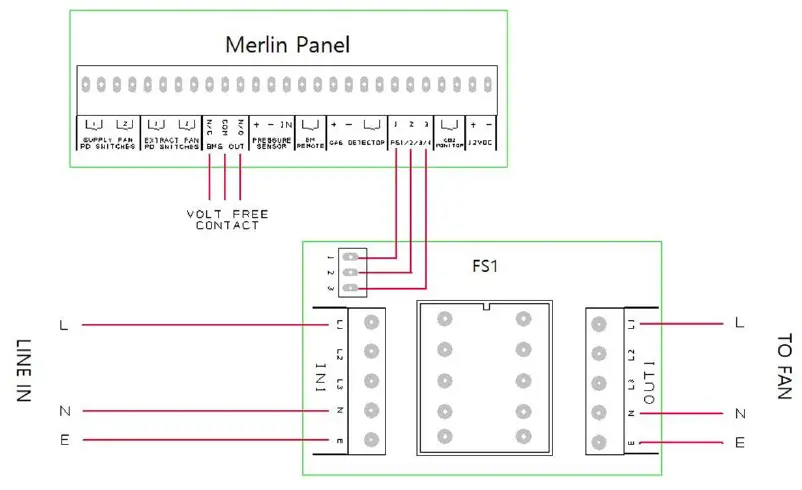 AGS-Merlin-1000S-i-Gas-and-Electric-Isolation-Controller-fig-6