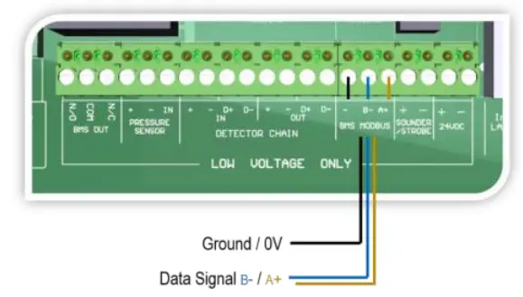 TFT CAGS MERLIN GDPX Addressable Safe Area Gas Detecotrontroller - BMS MODBUS