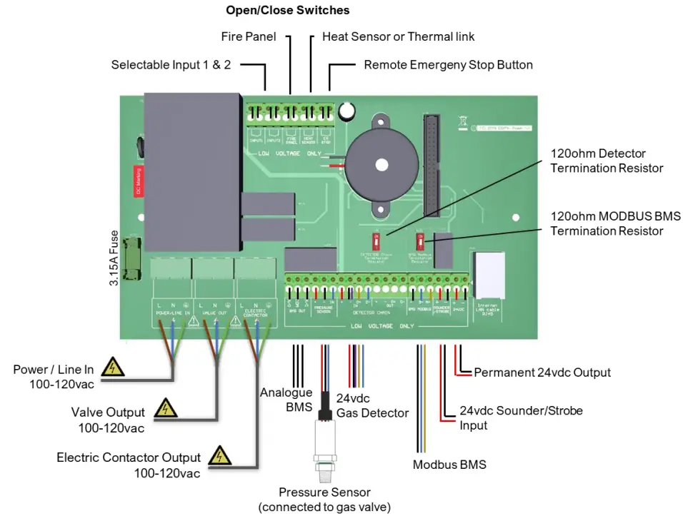 TFT CAGS MERLIN GDPX Addressable Safe Area Gas Detecotrontroller - Board Overview