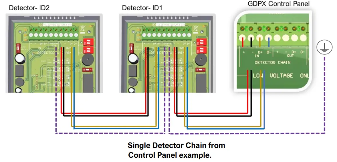 TFT CAGS MERLIN GDPX Addressable Safe Area Gas Detecotrontroller - Creating a Detector Chain
