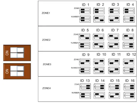 TFT CAGS MERLIN GDPX Addressable Safe Area Gas Detecotrontroller - Detector ID Switches