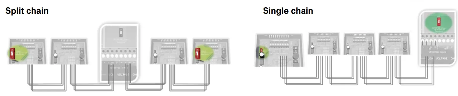 TFT CAGS MERLIN GDPX Addressable Safe Area Gas Detecotrontroller - Signal communication