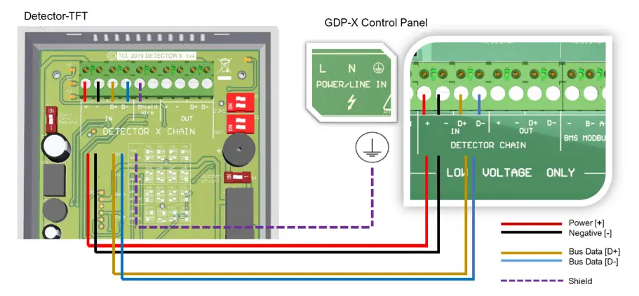 TFT CAGS MERLIN GDPX Addressable Safe Area Gas Detecotrontroller - Wiring your Detector