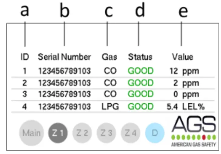 TFT CAGS MERLIN GDPX Addressable Safe Area Gas Detecotrontroller - Zone Screens