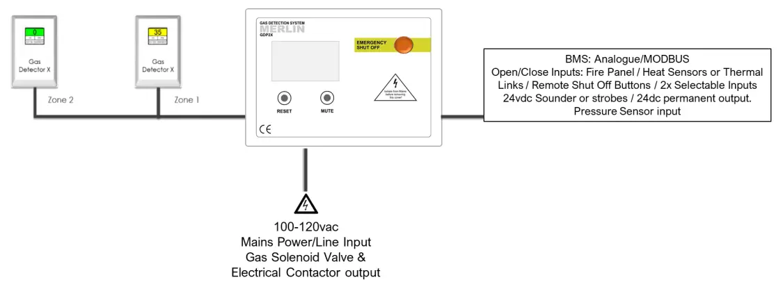 TFT CAGS MERLIN GDPX Addressable Safe Area Gas Detecotrontroller - control panel