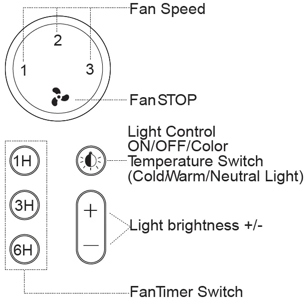 The-Home-Depot-1086-Smart-Ceiling-Fan-fig- (17)