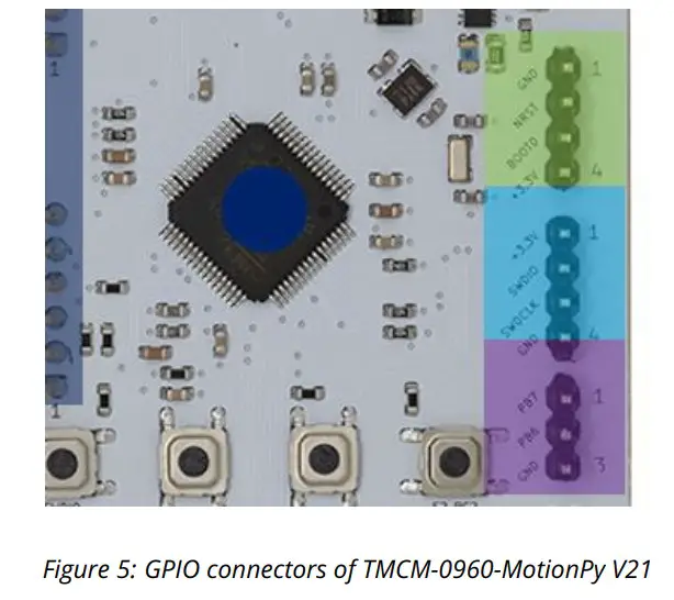 TRINAMIC TMCM-0960-MOtionPy V21 Board - GPIO connectors
