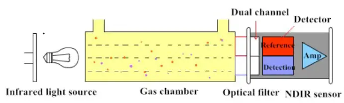 CO2METER-COM-CM1107N-Dual-Beam-NDIR-CO2-Sensor-Module-02
