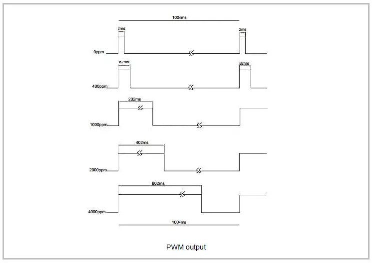 CO2METER-COM-CM1107N-Dual-Beam-NDIR-CO2-Sensor-Module-06