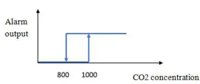CO2METER-COM-CM1107N-Dual-Beam-NDIR-CO2-Sensor-Module-07