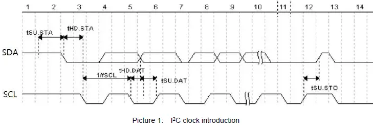 CO2METER-COM-CM1107N-Dual-Beam-NDIR-CO2-Sensor-Module-11